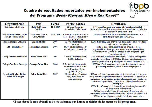 Cuadro Resultado Latinoamérica copy