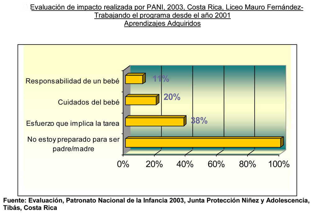 resultados-tibas